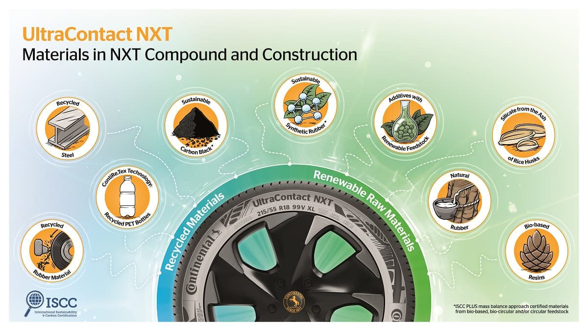 Composants des pneus Continental UltraContact NXT 3