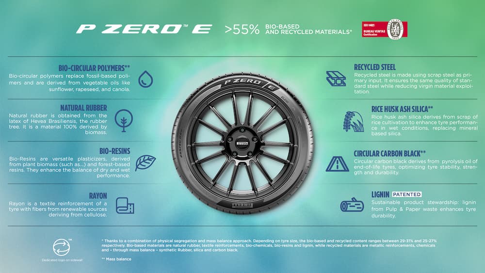 Nouveau pneu P Zero E