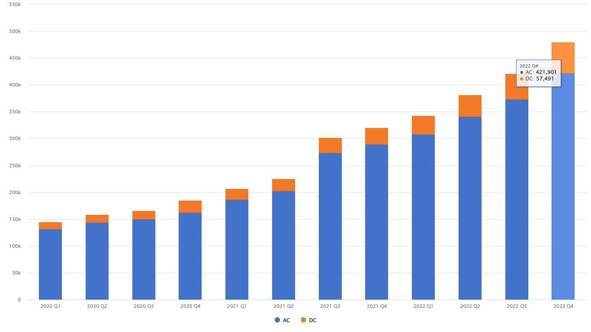 Graphisme des bornes de recharge en Europe