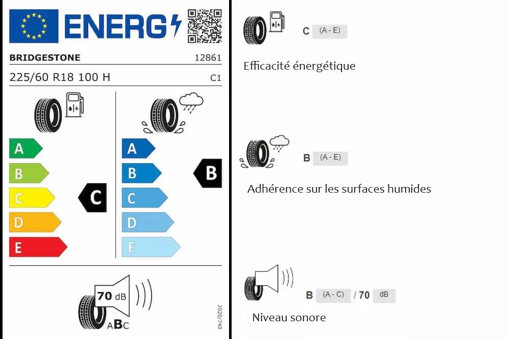 Explication de l'étiquette européenne des pneus