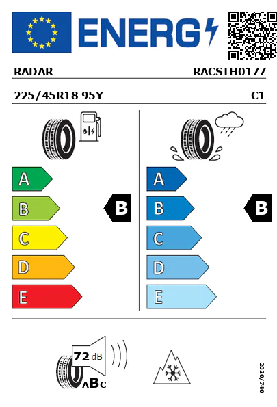 Étiquette énergétique