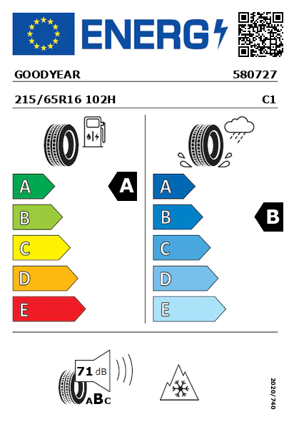 Étiquette énergétique